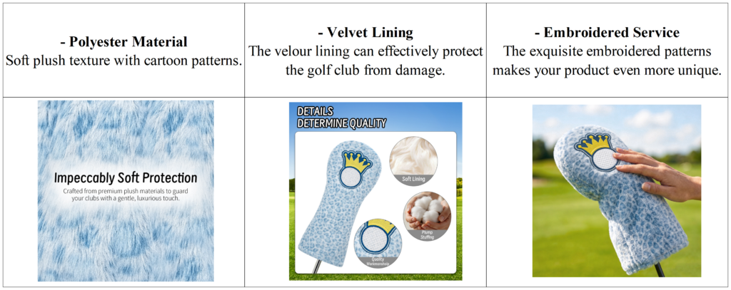 Blue Furry Wood CoverSets Golf Headcover Manufacturer details